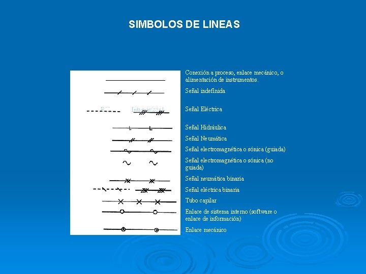 SIMBOLOS DE LINEAS Conexión a proceso, enlace mecánico, o alimentación de instrumentos. Señal indefinida
