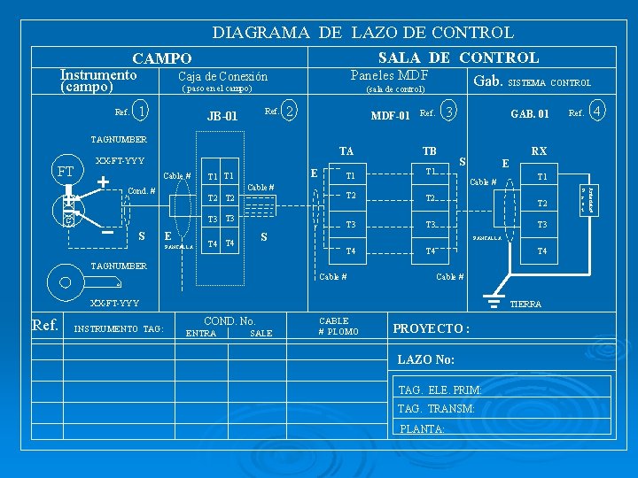 DIAGRAMA DE LAZO DE CONTROL SALA DE CONTROL Paneles MDF Gab. SISTEMA CONTROL (sala