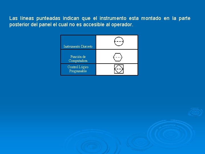 Las líneas punteadas indican que el instrumento esta montado en la parte posterior del