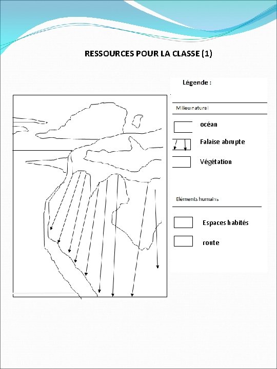 RESSOURCES POUR LA CLASSE (1) océan Falaise abrupte Végétation Espaces habités route 