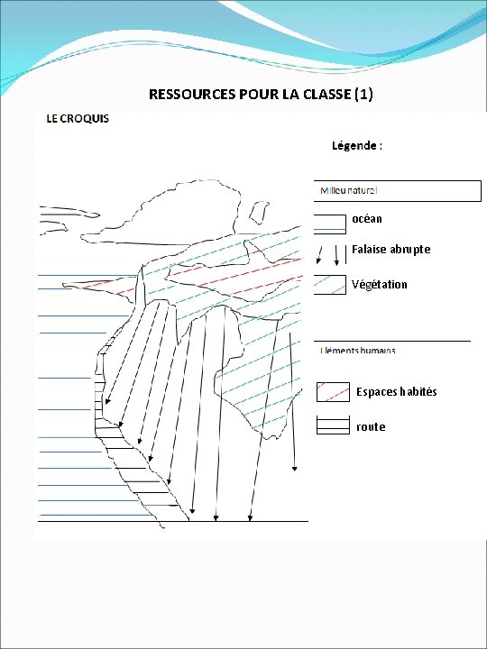 RESSOURCES POUR LA CLASSE (1) océan Falaise abrupte Végétation Espaces habités route 