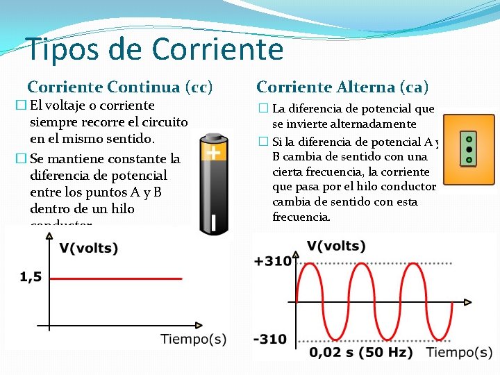 Tipos de Corriente Continua (cc) � El voltaje o corriente siempre recorre el circuito