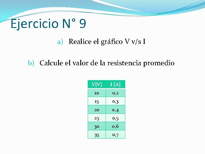 Ejercicio N° 9 a) Realice el gráfico V v/s I b) Calcule el valor