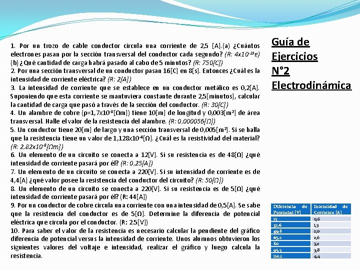 1. Por un trozo de cable conductor circula una corriente de 2, 5 [A].