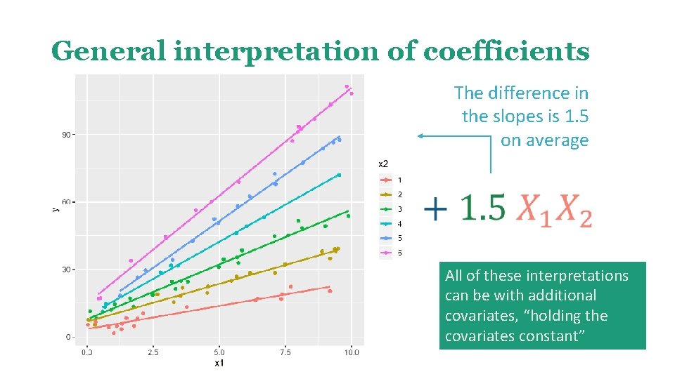 General interpretation of coefficients Doesn’t matter if they are numeric or categorical The difference