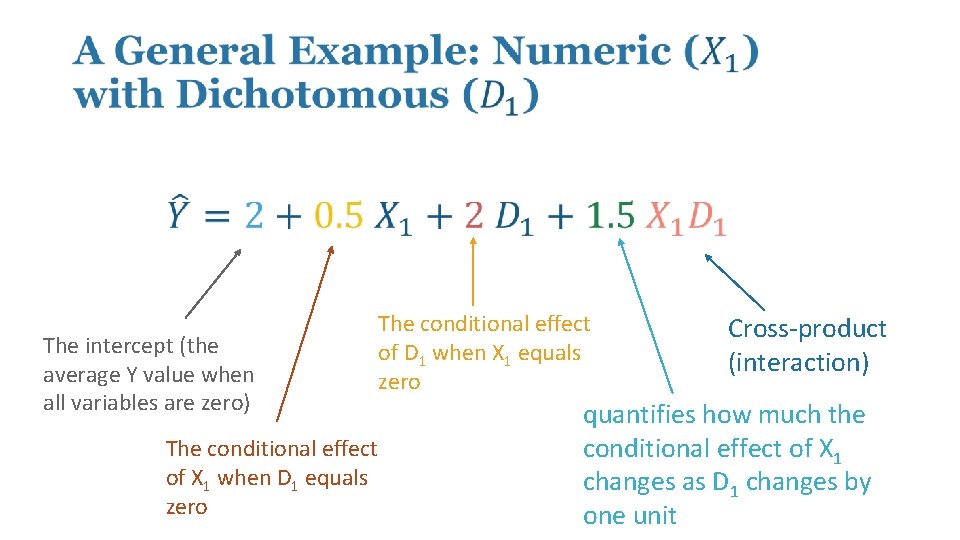 The intercept (the average Y value when all variables are zero) The conditional effect