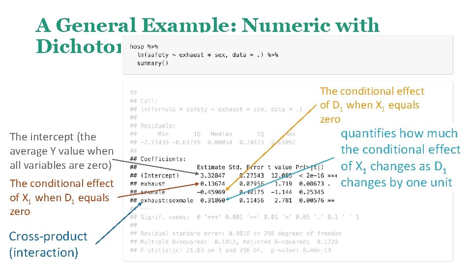 A General Example: Numeric with Dichotomous The conditional effect of D 1 when X