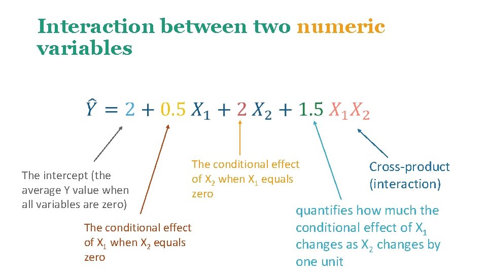 Interaction between two numeric variables The intercept (the average Y value when all variables