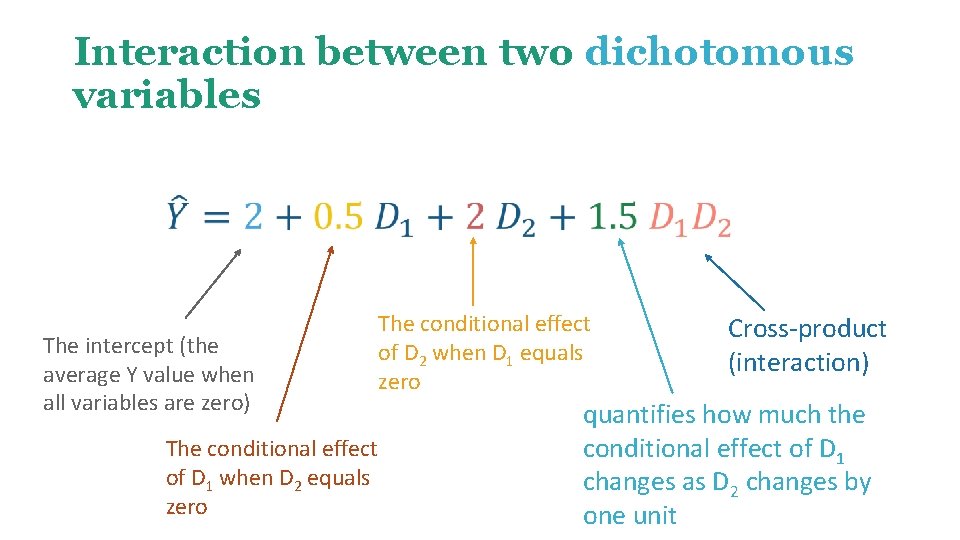 Interaction between two dichotomous variables The intercept (the average Y value when all variables