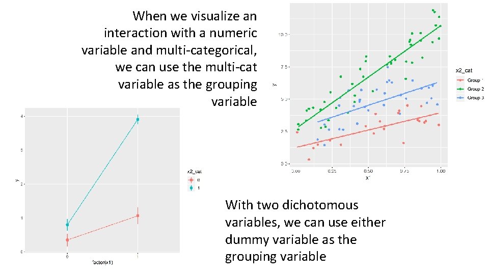 When we visualize an interaction with a numeric variable and multi-categorical, we can use