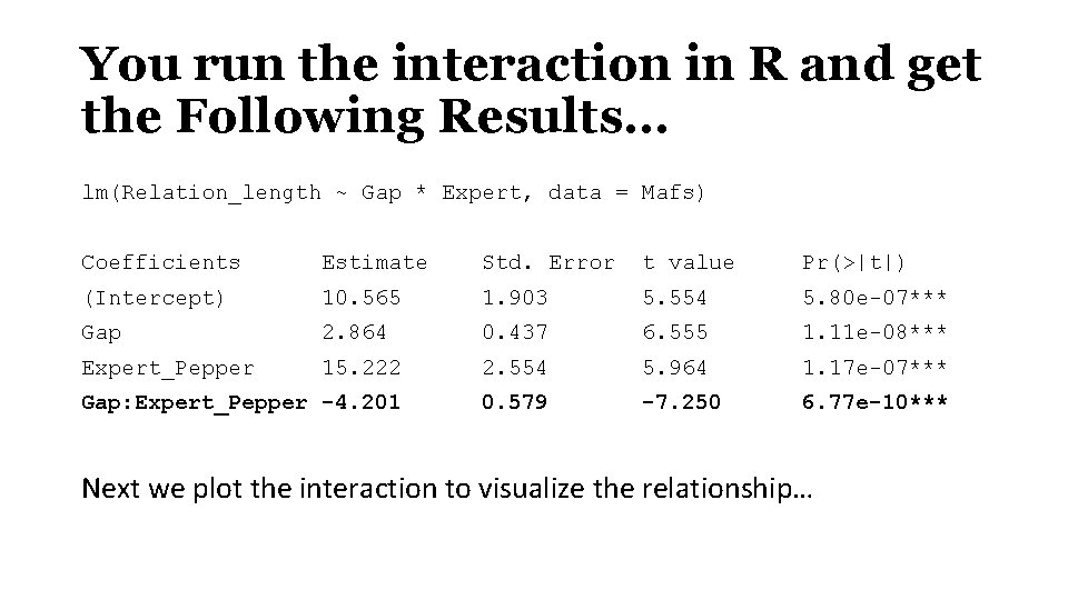 You run the interaction in R and get the Following Results… lm(Relation_length ~ Gap
