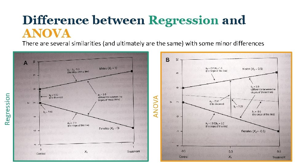 Difference between Regression and ANOVA Regression There are several similarities (and ultimately are the