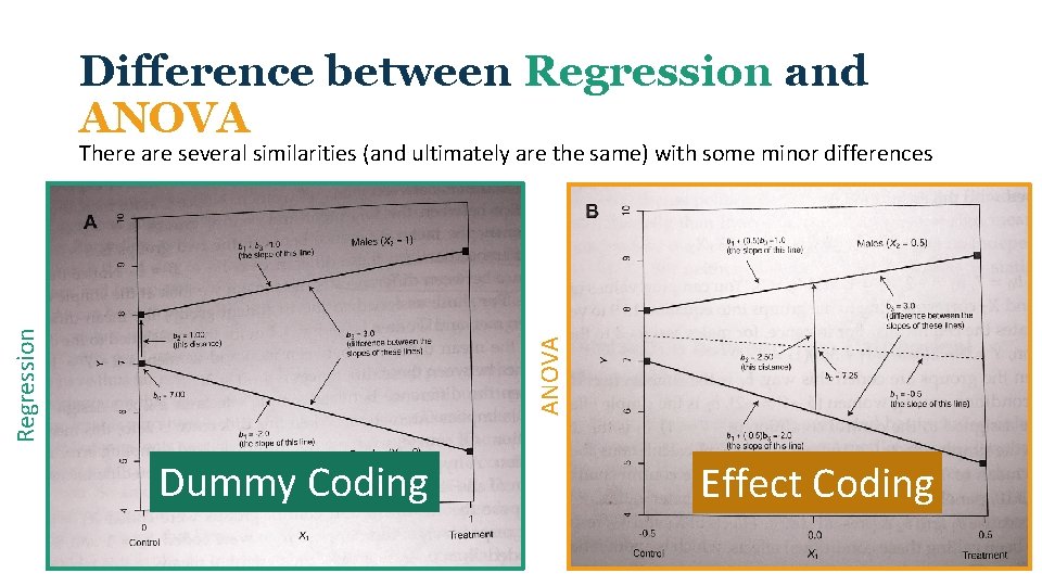 Difference between Regression and ANOVA Regression There are several similarities (and ultimately are the