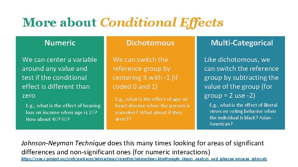 More about Conditional Effects Numeric We can center a variable around any value and