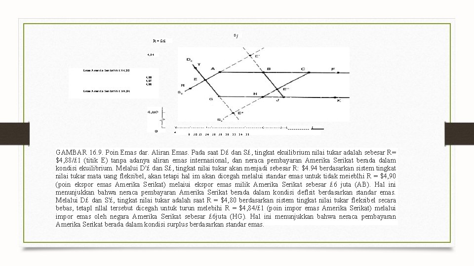 R = S/£ D/ 4, 94 Emas Amerika Serikat titik X 4, 90 4, R = S/£ D/ 4, 94 Emas Amerika Serikat titik X 4, 90 4,