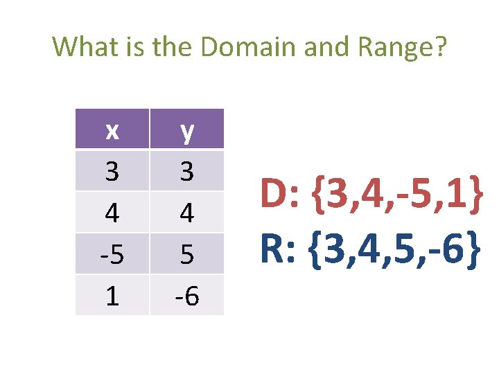 What is the Domain and Range? x 3 4 -5 1 y 3 4