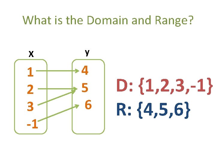 What is the Domain and Range? X y 1 2 3 -1 4 5