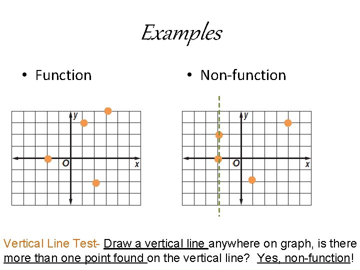 Examples • Function • Non-function Vertical Line Test- Draw a vertical line anywhere on