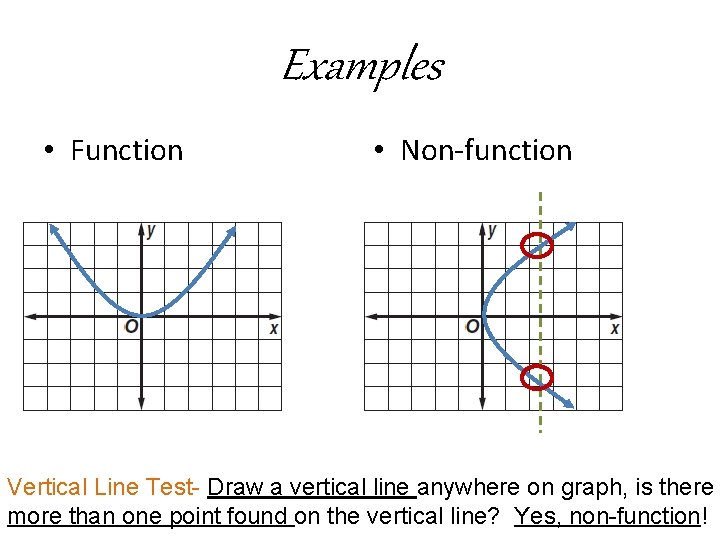 Examples • Function • Non-function Vertical Line Test- Draw a vertical line anywhere on