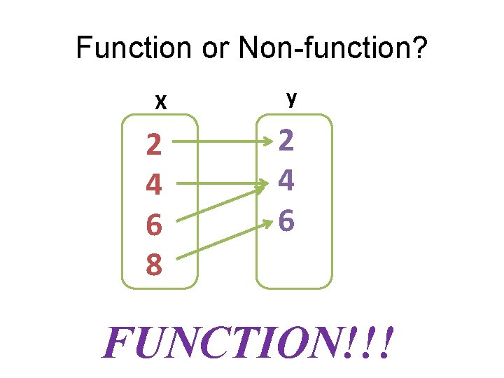 Function or Non-function? X y 2 4 6 8 2 4 6 FUNCTION!!! 