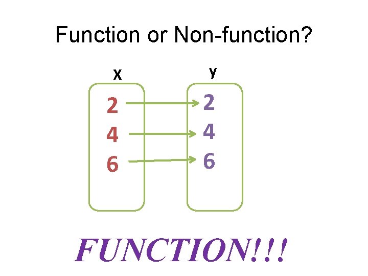 Function or Non-function? X y 2 4 6 FUNCTION!!! 