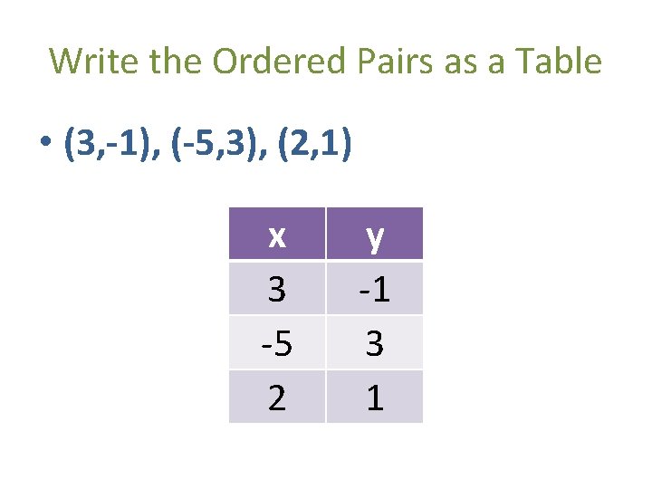 Write the Ordered Pairs as a Table • (3, -1), (-5, 3), (2, 1)
