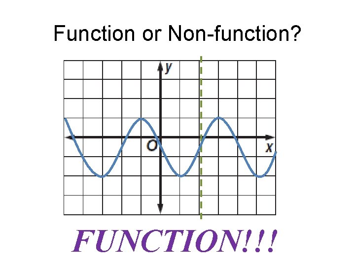 Function or Non-function? FUNCTION!!! 