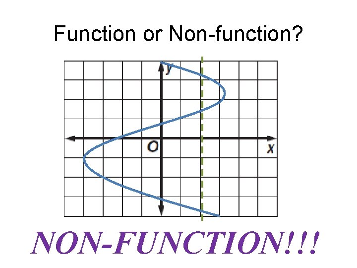 Function or Non-function? NON-FUNCTION!!! 