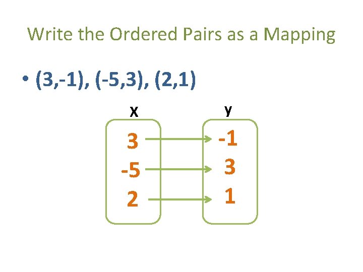 Write the Ordered Pairs as a Mapping • (3, -1), (-5, 3), (2, 1)