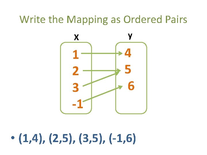 Write the Mapping as Ordered Pairs X y 1 2 3 -1 4 5