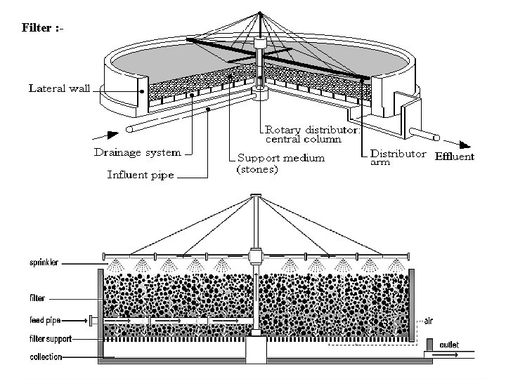 Filter : - Fig. 4. 2 TF (16) 12 