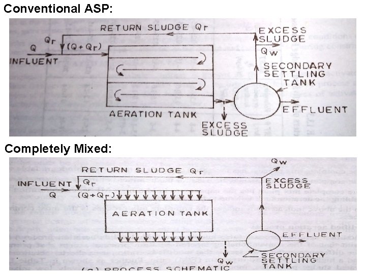 Conventional ASP: Completely Mixed: 