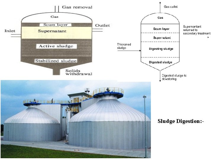 . Sludge Digestion: - 