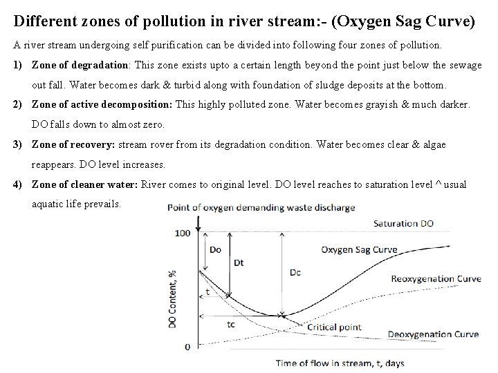 Different zones of pollution in river stream: - (Oxygen Sag Curve) A river stream