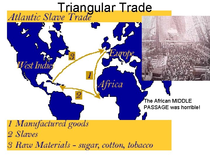 Triangular Trade The African MIDDLE PASSAGE was horrible! 