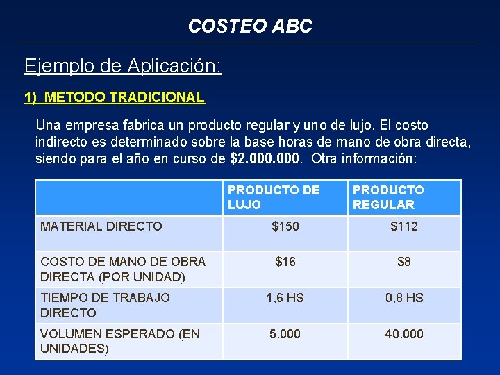 COSTEO ABC Ejemplo de Aplicación: 1) METODO TRADICIONAL Una empresa fabrica un producto regular