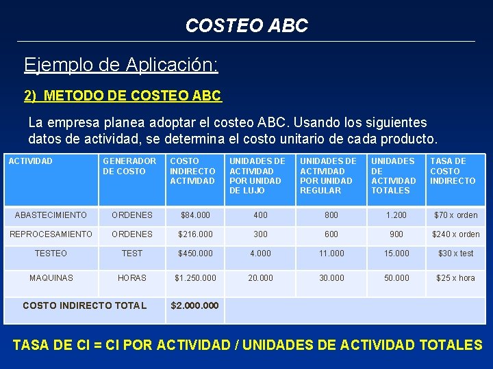 COSTEO ABC Ejemplo de Aplicación: 2) METODO DE COSTEO ABC La empresa planea adoptar