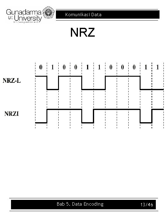 Komunikasi Data NRZ Bab 5. Data Encoding 13/46 
