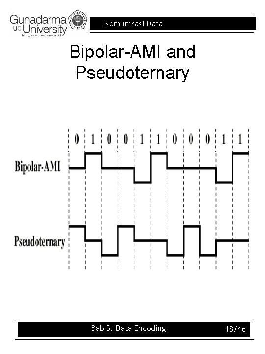 Komunikasi Data Bipolar-AMI and Pseudoternary Bab 5. Data Encoding 18/46 