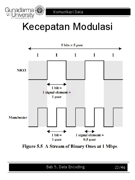 Komunikasi Data Kecepatan Modulasi Bab 5. Data Encoding 22/46 