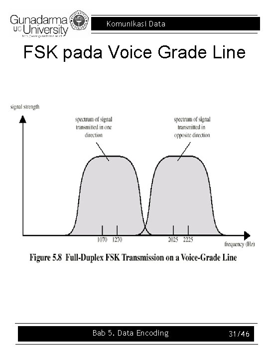Komunikasi Data FSK pada Voice Grade Line Bab 5. Data Encoding 31/46 