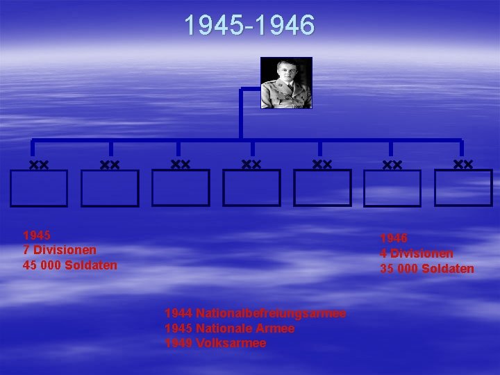 1945 -1946 1945 7 Divisionen 45 000 Soldaten 1946 4 Divisionen 35 000 Soldaten