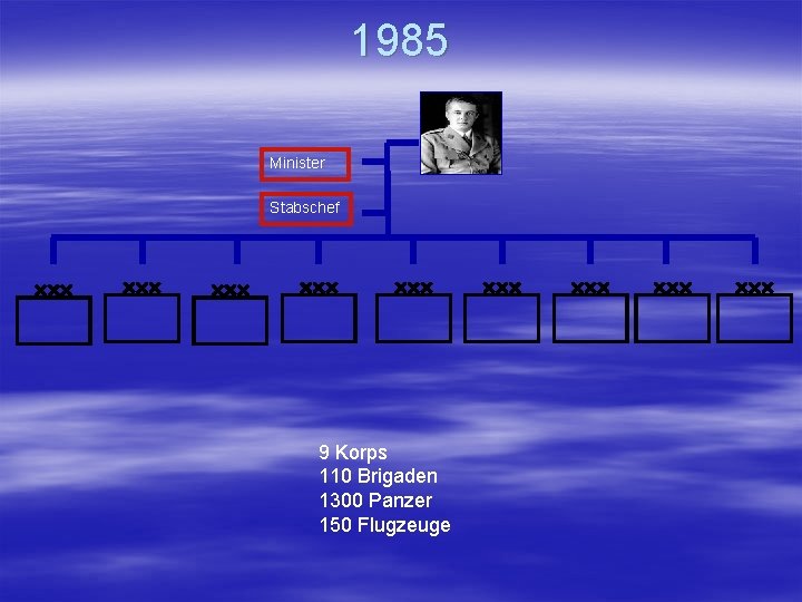 1985 Minister Stabschef 9 Korps 110 Brigaden 1300 Panzer 150 Flugzeuge 