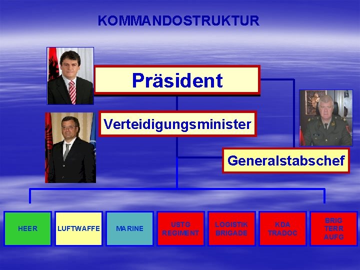 KOMMANDOSTRUKTUR Präsident Verteidigungsminister Generalstabschef HEER LUFTWAFFE MARINE USTG REGIMENT LOGISTIK BRIGADE KDA TRADOC BRIG