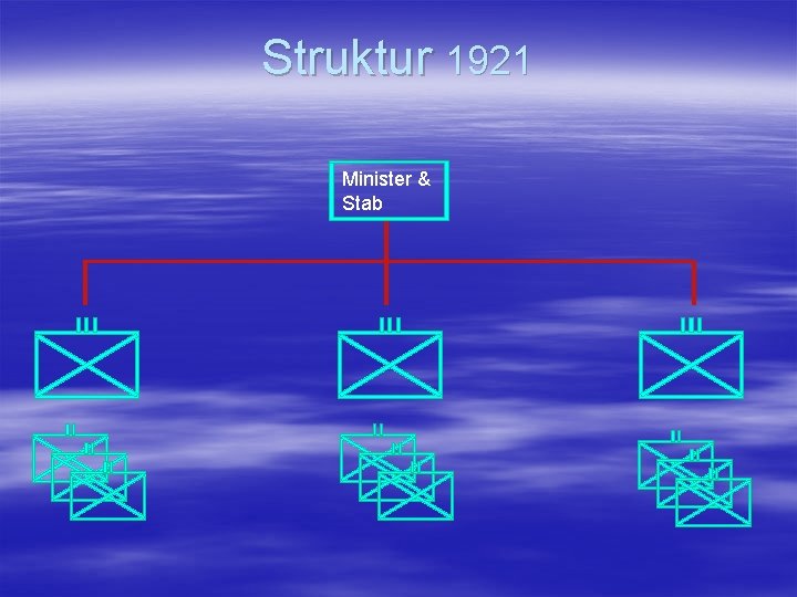 Struktur 1921 Minister & Stab 