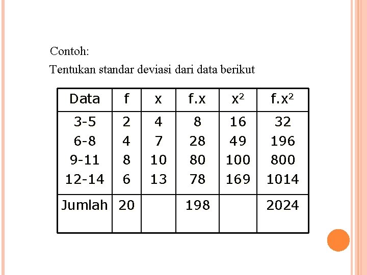 Contoh: Tentukan standar deviasi dari data berikut Data f x f. x x 2 Contoh: Tentukan standar deviasi dari data berikut Data f x f. x x 2