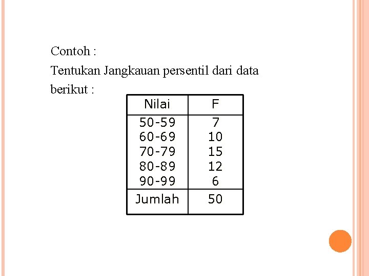 Contoh : Tentukan Jangkauan persentil dari data berikut : Nilai 50 -59 60 -69 Contoh : Tentukan Jangkauan persentil dari data berikut : Nilai 50 -59 60 -69