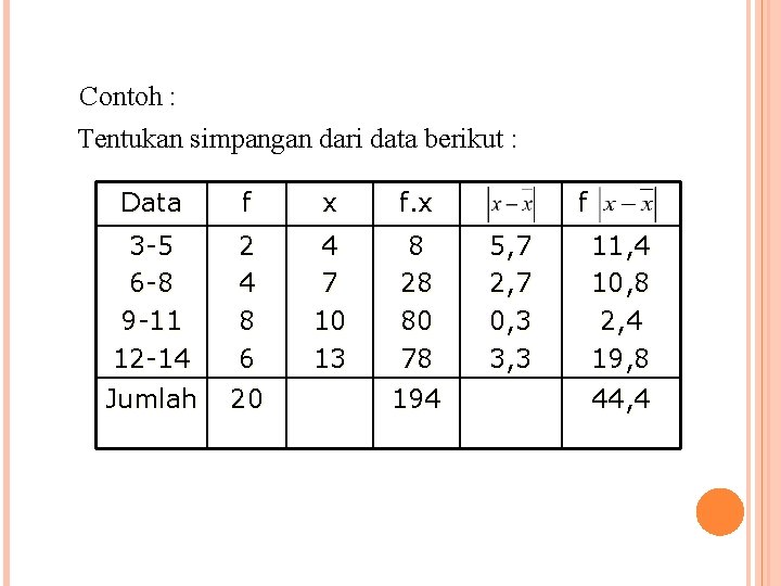 Contoh : Tentukan simpangan dari data berikut : Data f x f. x 3