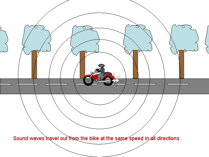 Sound waves travel out from the bike at the same speed in all directions