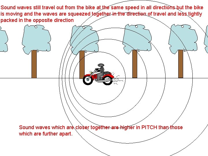 Sound waves still travel out from the bike at the same speed in all